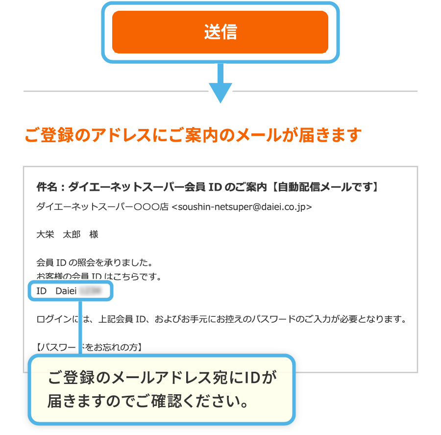 ご登録のアドレスにご案内のメールが届きます ご登録のメールアドレス宛にIDが届きますのでご確認ください。