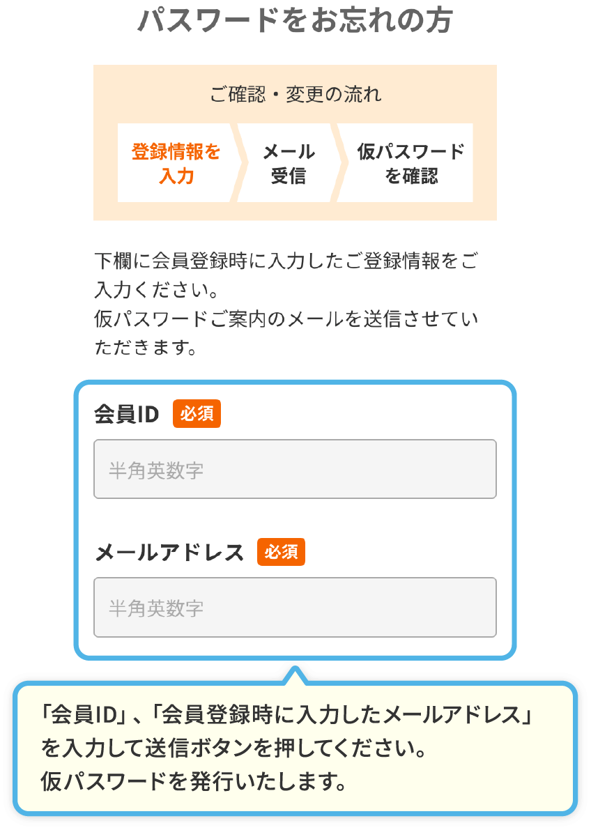 「会員ID」、「会員登録時に入力したメールアドレス」を入力して送信ボタンを押してください。仮パスワードを発行いたします。