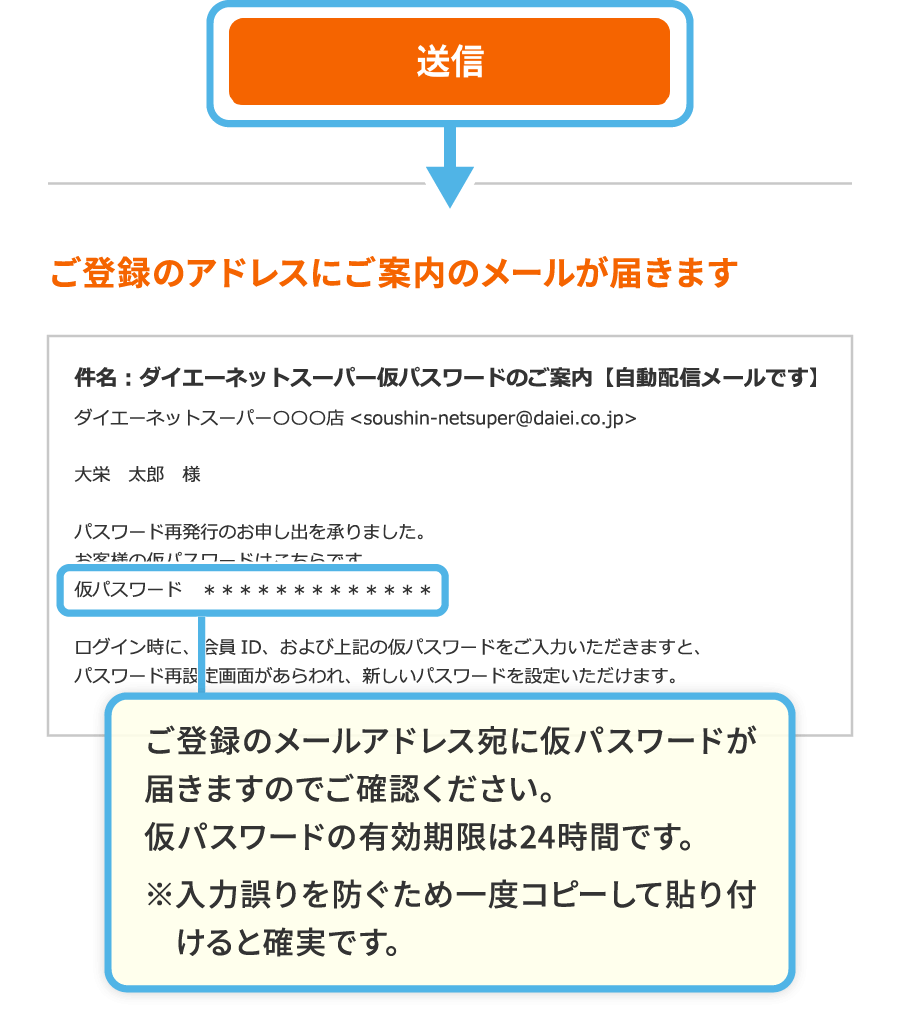 ご登録のアドレスにご案内のメールが届きます ご登録のメールアドレス宛に仮パスワードが届きますのでご確認ください。仮パスワードの有効期限は24時間です。※入力誤りを防ぐため一度コピーして貼り付けると確実です。
